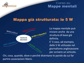 Spesso è utile RIFARE LE MAPPE, raggruppando su livelli diversi i concetti a seconda delle categorie identificateEsempio: mappa “Musica”, fase 1Nella prima fase scrivo in maniera istintiva e immediata tutte le parole che associo al tema della mappa