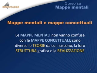 Esempio: mappa “Musica”, fase 2Nella seconda fase raggruppo e ordino i concetti in base ad alcuni “concetti chiave“ 