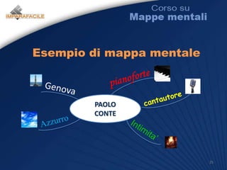 Pensiero e struttura radianteLa struttura radiante della mappa riflette il modo in cui lavora il nostro cervello: LE ASSOCIAZIONI NON SONO LINEARI, ma si espandono in maniera radiale partendo da un nucleo centrale.In questo modo OGNI CONCETTO diventa NUCLEO DI NUOVE ASSOCIAZIONI, in un processo che ha fine solo quando lo decide l’autore