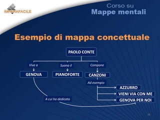 CategorizzareIl tipo di categorizzazione e i livelli di generalizzazione o di parcellizzazione dipendono dagli OBIETTIVIdella mappa, ma entrambi non hanno limiti