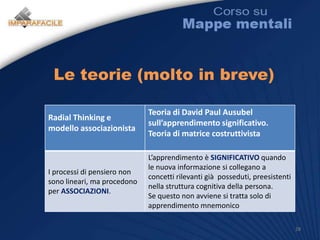 Mappe mentali e mappe concettuali24Le MAPPE MENTALI non vanno confuse con le MAPPE CONCETTUALI: sono diverse le TEORIE da cui nascono, la loro STRUTTURA grafica e la REALIZZAZIONE