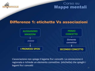 Esempio di mappa mentalepianoforteGenovacantautorePAOLOCONTEAzzurroIntimita’25