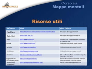 Differenze 3: spontaneità Vs riflessione31SPONTANEITÀRIFLESSIONE==VELOCITA’LENTEZZA