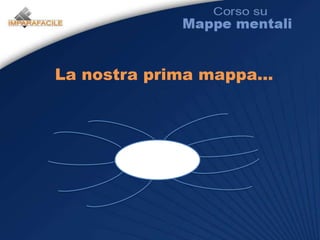 La nostra prima mappa...