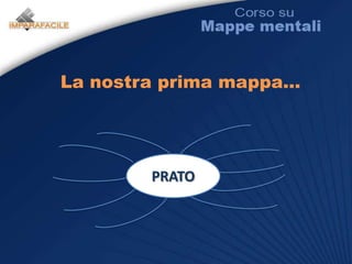 Scrivere le PRIME PAROLE che vengono in mente (non frasi), senza rifletterci troppo