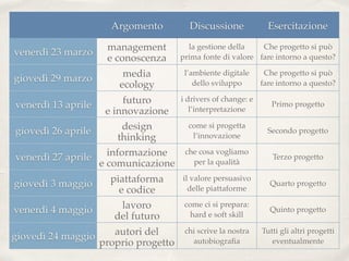 Argomento Discussione Esercitazione
venerdì 23 marzo
management
e conoscenza
la gestione della
prima fonte di valore
Che progetto si può
fare intorno a questo?
giovedì 29 marzo media
ecology
l’ambiente digitale
dello sviluppo
Che progetto si può
fare intorno a questo?
venerdì 13 aprile futuro
e innovazione
i drivers of change: e
l’interpretazione
Primo progetto
giovedì 26 aprile design
thinking
come si progetta
l’innovazione
Secondo progetto
venerdì 27 aprile informazione
e comunicazione
che cosa vogliamo
per la qualità
Terzo progetto
giovedì 3 maggio piattaforma
e codice
il valore persuasivo
delle piattaforme
Quarto progetto
venerdì 4 maggio lavoro
del futuro
come ci si prepara:
hard e soft skill
Quinto progetto
giovedì 24 maggio autori del
proprio progetto
chi scrive la nostra
autobiograﬁa
Tutti gli altri progetti
eventualmente
 