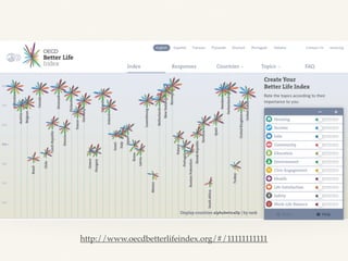 http://www.oecdbetterlifeindex.org/#/11111111111
 