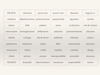 DIGITAL soluzioni power law moore’s law shannon fogg & co.
infosfera digitalizzazione polarizzazione esponenziale algoritmo nicchia
futuro shift pattern senso evoluzione arte & scienza
innovazione immaginazione abilitazione selezione sperimentazione adozione
felicità ecologia ﬁni & mezzi ambiente relazioni cultura
piattaforma interfaccia codice ﬁltro motivazione incentivo
conoscenza valore verità metodo contesto design
diritti privacy accesso interoperabilità neutralità sicurezza
HUMAN domande discernimento narrazione responsablità ricerca
 