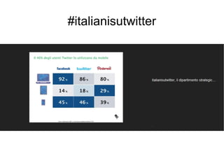 #italianisutwitter
 