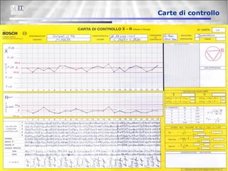 Carte di controllo 