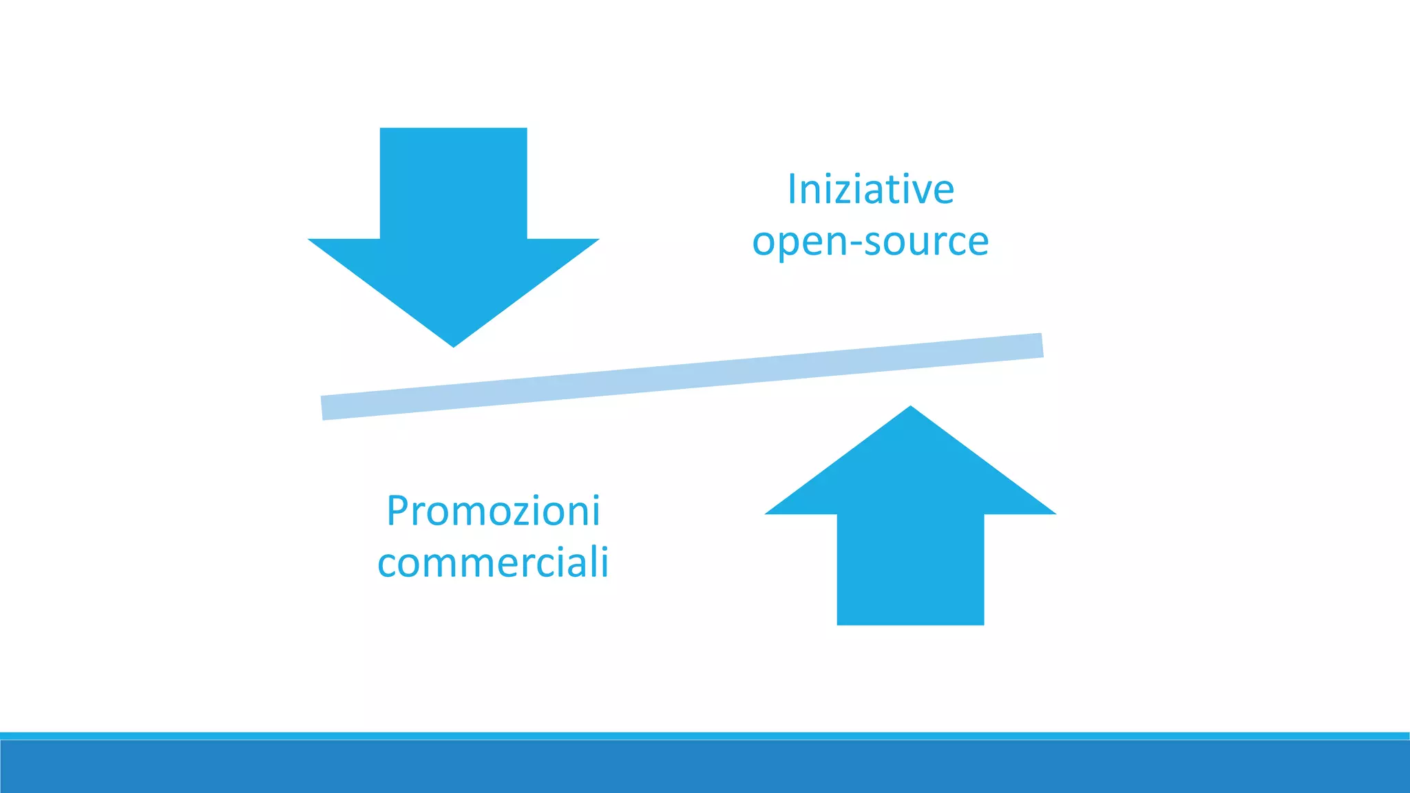 Iniziative
open-source
Promozioni
commerciali
 