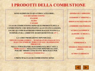 I PRODOTTI DELLA COMBUSTIONE
SONO SUDDIVISI IN QUATTRO CATEGORIE:
GAS DI COMBUSTIONE
FIAMME
FUMO
CALORE
I GAS DI COMBUSTIONE SONO QUEI PRODOTTI DELLA
COMBUSTIONE CHE RIMANGONO ALLO STATO GASSOSO,
ANCHE QUANDO RAFFREDDANDOSI RAGGIUNGONO LA
TEMPERATURA AMBIENTE DI RIFERIMENTO DI 15° C .
LA LORO PRODUZIONE DIPENDE DAL :
TIPO DI COMBUSTIBILE , TEMPERATURA RAGGIUNTA
DALL’INCENDIO E PERCENTUALE DI OSSIGENO
PRESENTE .
NELLA STRAGRANDE MAGGIORANZA DEI CASI LA
MORTALITA’ NEGLI INCENDI DIPENDE DA ESSI ,
POICHE’ PRODUCONO DANNI BIOLOGICI PER
ANOSSIA E TOSSICITA’.
I PRINCIPALI GAS DI COMBUSTIONE SONO:
OSSIDO DI CARBONIO
ANIDRIDE CARBONICA
IDROGENO SOLFORATO
ANIDRIDE SOLFOROSA
ACIDO CIANIDRICO
ALDEIDE ACRILICA
FOSGENE
AMMONIACA
OSSIDO E PEROSSIDO DI
AZOTO
ACIDO CLORIDICO
 