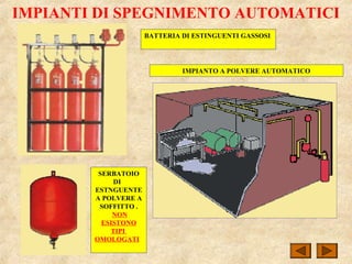 IMPIANTI DI SPEGNIMENTO AUTOMATICI
IMPIANTO A POLVERE AUTOMATICO
SERBATOIO
DI
ESTNGUENTE
A POLVERE A
SOFFITTO .
NON
ESISTONO
TIPI
OMOLOGATI
BATTERIA DI ESTINGUENTI GASSOSI
 