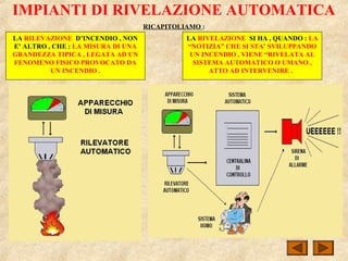 IMPIANTI DI RIVELAZIONE AUTOMATICA
RICAPITOLIAMO :
LA RILEVAZIONE D’INCENDIO , NON
E’ ALTRO , CHE : LA MISURA DI UNA
GRANDEZZA TIPICA , LEGATA AD UN
FENOMENO FISICO PROVOCATO DA
UN INCENDIO .
LA RIVELAZIONE SI HA , QUANDO : LA
“NOTIZIA” CHE SI STA’ SVILUPPANDO
UN INCENDIO , VIENE “RIVELATA AL
SISTEMA AUTOMATICO O UMANO ,
ATTO AD INTERVENIRE .
 