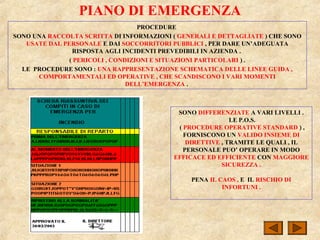 PIANO DI EMERGENZA
PROCEDURE
SONO UNA RACCOLTA SCRITTA DI INFORMAZIONI ( GENERALI E DETTAGLIATE ) CHE SONO
USATE DAL PERSONALE E DAI SOCCORRITORI PUBBLICI , PER DARE UN’ADEGUATA
RISPOSTA AGLI INCIDENTI PREVEDIBILI IN AZIENDA .
( PERICOLI , CONDIZIONI E SITUAZIONI PARTICOLARI ) .
LE PROCEDURE SONO : UNA RAPPRESENTAZIONE SCHEMATICA DELLE LINEE GUIDA ,
COMPORTAMENTALI ED OPERATIVE , CHE SCANDISCONO I VARI MOMENTI
DELL’EMERGENZA .
SONO DIFFERENZIATE A VARI LIVELLI .
LE P.O.S.
( PROCEDURE OPERATIVE STANDARD ) ,
FORNISCONO UN VALIDO INSIEME DI
DIRETTIVE , TRAMITE LE QUALI , IL
PERSONALE PUO’ OPERARE IN MODO
EFFICACE ED EFFICIENTE CON MAGGIORE
SICUREZZA .
PENA IL CAOS , E IL RISCHIO DI
INFORTUNI .
 