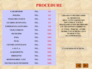 PROCEDURE
CHIAMATA DEI SOCCORSI
AL MOMENTO
DELL’ATTIVAZIONE DEI
SOCCORSI E’ FACILE
SBAGLIARE O NON RICORDARE
I N° TELEFONICI CORRETTI .
E’ UTILE , PERCIO’, AVERE
SEMRE UNO SCHEMA CON I
NUMERI UTILI
ALL’EMERGENZA .
UN ESEMPIO DI SCHEMA .
CARABINIERI TEL . 112
POLIZIA TEL . 113
VIGILI DEL FUOCO TEL . 115
GUARDIA DI FINANZA TEL . 117
EMERGENZA SANITARIA TEL . 118
VIGILI URBANI TEL . XXX
MUNICIPIO TEL . XXX
ENEL TEL . XXX
FF.SS. TEL . XXX
CENTRO ANTIVELENI TEL . XXX
A .R .P .A . TEL . XXX
ACQUEDOTTO TEL . XXX
DIRIGENTE TEL . XXX
RESPONSABILE S.P.P. TEL . XXX
TECNICO MANUTENZIONE TEL . XXX
 