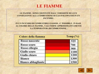 LE FIAMME
LE FIAMME , SONO COSTITUITE DALL’ EMISSIONE DI LUCE
CONSEGUENTE ALLA COMBUSTIONE DI GAS SVILUPPATISI IN UN
INCENDIO .
IN UN INCENDIO DI COMBUSTIBILI GASSOSI , E’ POSSIBILE , IN BASE
AL COLORE DELLE FIAMME , VALUTERNE APPROSSIMATIVAMENTE
LA TEMPERATURA DI COMBUSTIONE .
 