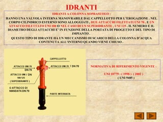 IDRANTI
IDRANTI A COLONNA SOPRASUOLO :
HANNO UNA VALVOLA INTERNA MANOVRABILE DAL CAPPELLOTTO PER L’EROGAZIONE . NEL
CORPO CILINDRICO ESTERNO SONO ALLOGGIATI , DUE ATTACCHI FILETTATI UNI 70 , E UN
ATTACCO FILETTATO UNI 100 O NEL CASO DI UN SUPERIDRANTE , UNI 125 . IL NUMERO E IL
DIAMETRO DEGLI ATTACCHI E’ IN FUNZIONE DELLA PORTATA DI PROGETTO E DEL TIPO DI
IMPIANTO .
QUESTO TIPO DI IDRANTE HA UN MECCANISMO DI SCARICO DELLA COLONNA D’ACQUA
CONTENUTA ALL’INTERNO QUANDO VIENE CHIUSO .
NORMATIVA DI RIFERIMENTO VIGENTE :
UNI 10779 : ( 1998 ) ( 2002 )
( UNI 9485 )
 