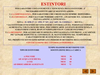 ESTINTORI
PER GARANTIRE COSTANTEMENTE L’EFFICIENZA DEGLI ESTINTORI , E’
NECESSARIO EFFETTUARE LE SEGUENTI AZIONI .
1 ) LA SORVEGLIANZA , PER GARANTIRE CHE I MEZZI SIANO SEMPRE DISPONIBILI .
2 ) IL CONTROLLO , PER VALUTARE PERIODICAMENTE , ( IN GENERE SUL LUOGO DI
INSTALLAZIONE ) L’EFFICIENZA .
NOTA: ( IL DPR 27 / 4 / 1955, N° 547, ALL’ART. 34, COMMA C ) RECITA :
“ GLI ESTINTORI D’INCENDIO DEVONO ESSERE CONTROLLATI DA PERSONALE ESPERTO ,
ALMENO UNA VOLTA OGNI SEI MESI , PER VERIFICARNE LO STATO DI EFFICIENZA E
GARANTIRNE COSI IL BUON FUNZIONAMENTO IN CASO DI INCENDIO .”
3 ) LA REVISIONE , PER ACCERTARE IN OFFICINA SPECIALIZZATA CON PROVE , A SCADENZE
PIU’ LUNGHE RISPETTO AL CONTROLLO , IL MANTENIMENTO NEL TEMPO DELLE
CARATTERISTICHE DI EFFICIENZA E SICUREZZA .
NEL PROSPETTO SOTTO SONO RIPORTATI I PERIODI DI REVISIONE DEGLI ESTINTORI ,
CON ESCLUSIONE DEL CONTROLLO PERIODICO .
TIPO DI ESTINTORE
TEMPO MASSIMO DI REVISIONE CON
SOSTITUZIONE DELLA CARICA
A POLVERE
AD ACQUA O SCHIUMA
A CO2
AD IDROCARBURI ALOGENATI
MESI 36
MESI 18
MESI 60
MESI 72
 