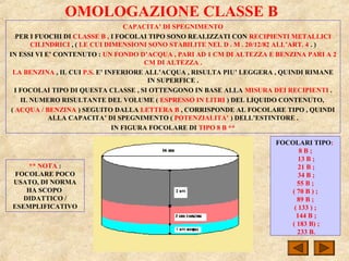 OMOLOGAZIONE CLASSE B
CAPACITA’ DI SPEGNIMENTO
PER I FUOCHI DI CLASSE B , I FOCOLAI TIPO SONO REALIZZATI CON RECIPIENTI METALLICI
CILINDRICI , ( LE CUI DIMENSIONI SONO STABILITE NEL D . M . 20/12/82 ALL’ART. 4 . )
IN ESSI VI E’ CONTENUTO : UN FONDO D’ACQUA , PARI AD 1 CM DI ALTEZZA E BENZINA PARI A 2
CM DI ALTEZZA .
LA BENZINA , IL CUI P.S. E’ INFERIORE ALL’ACQUA , RISULTA PIU’ LEGGERA , QUINDI RIMANE
IN SUPERFICE .
I FOCOLAI TIPO DI QUESTA CLASSE , SI OTTENGONO IN BASE ALLA MISURA DEI RECIPIENTI .
IL NUMERO RISULTANTE DEL VOLUME ( ESPRESSO IN LITRI ) DEL LIQUIDO CONTENUTO,
( ACQUA / BENZINA ) SEGUITO DALLA LETTERA B , CORRISPONDE AL FOCOLARE TIPO , QUINDI
ALLA CAPACITA’ DI SPEGNIMENTO ( POTENZIALITA’ ) DELL’ESTINTORE .
IN FIGURA FOCOLARE DI TIPO 8 B **
FOCOLARI TIPO:
8 B ;
13 B ;
21 B ;
34 B ;
55 B ;
( 70 B ) ;
89 B ;
( 133 ) ;
144 B ;
( 183 B) ;
233 B.
** NOTA :
FOCOLARE POCO
USATO, DI NORMA
HA SCOPO
DIDATTICO /
ESEMPLIFICATIVO
 