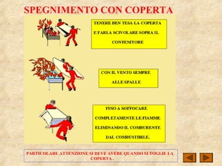 SPEGNIMENTO CON COPERTA
PARTICOLARE ATTENZIONE SI DEVE AVERE QUANDO SI TOGLIE LA
COPERTA .
 