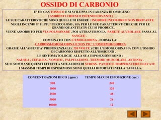 OSSIDO DI CARBONIO
E’ UN GAS TOSSICO E SI SVILUPPA IN CARENZA DI OSSIGENO
( AMBIENTI CHIUSI O INCENDI COVANTI )
LE SUE CARATTERISTICHE SONO QUELLE DI ESSERE : INODORE INCOLORE E NON IRRITANTE .
NEGLI INCENDI E’ IL PIU’ PERICOLOSO , SIA PER LE SUE CARATTERISTICHE CHE PER LE
GRANDI QUANTITA’IN CUI SI PRODUCE .
VIENE ASSORBITO PER VIA POLMONARE , POI ATTRAVERSO LA PARETE ALVEOLARE PASSA AL
SANGUE .
COMBINATO CON L’EMOGLOBINA , FORMA LA:
CARBOSSI-EMOGLOBINA E NON PIU’ L’OSSIEMOGLOBINA
GRAZIE ALL’AFFINITA’ PREFERENZIALE ( 220 VOLTE ) CHE L’EMOGLOBINA HA CON L’OSSIDO
DI CARBONIO RISPETTO ALL’OSSIGENO .
LE SINTOMATOLOGIE ALLA SUA ESPOSIZIONE SONO :
NAUSEA , CEFALEA , VOMITO , PALPITAZIONI , TREMORI MUSCOLARI , ASTENIA .
SE SI SOMMANO QUESTI EFFETTI A SITUAZIONI DI STRESS , PANICO E TEMPERATURE ELEVATE
I MASSIMI TEMPI DI ESPOSIZIONE SONO QUELLI RIPORTATI NELLA TABELLA.
CONCENTRAZIONI DI CO ( ppm ) TEMPO MAX DI ESPOSIZIONE (sec )
500 240
1000 120
2500 48
5000 24
10000 12
 