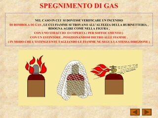 SPEGNIMENTO DI GAS
NEL CASO IN CUI SI DOVESSE VERIFICARE UN INCENDIO
DI BOMBOLA DI GAS , LE CUI FIAMME SI TROVANO ALL’ALTEZZA DELLA RUBINETTERIA ,
BISOGNA AGIRE COME NELLA FIGURA ,
CON UNO STRACCIO O COPERTA ( PER SOFFOCAMENTO )
CON UN ESTINTORE , POSIZIONANDOSI DIETRO ALLE FIAMME .
( IN MODO CHE L’ESTINGUENTE TAGLIANDO LE FIAMME NE SEGUA LA STESSA DIREZIONE )
 