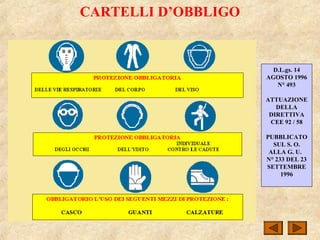 CARTELLI D’OBBLIGO
D.L.gs. 14
AGOSTO 1996
N° 493
ATTUAZIONE
DELLA
DIRETTIVA
CEE 92 / 58
PUBBLICATO
SUL S. O.
ALLA G. U.
N° 233 DEL 23
SETTEMBRE
1996
 