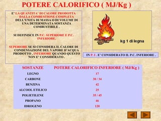 POTERE CALORIFICO ( MJ/Kg )
E’ LA QUANTITA’ DI CALORE PRODOTTA
DALLA COMBUSTIONE COMPLETA
DELL’UNITA DI MASSA O DI VOLUME DI
UNA DETERMINATA SOSTANZA
COMBUSTIBILE .
SI DEFINISCE IN P.C. SUPERIORE E P.C.
INFERIORE.
SUPERIORE SE SI CONSIDERA IL CALORE DI
CONDENSAZIONE DEL VAPORE D’ACQUA
PRODOTTO , INFERIORE QUANDO QUESTO
NON E’ CONSIDERATO .
IN P. I . E’ CONSIDERATO IL P.C. INFERIORE .
SOSTANZE POTERE CALORIFICO INFERIORE ( MJ/Kg )
LEGNO 17
CARBONE 30 / 34
BENZINA 42
ALCOOL ETILICO 25
POLIETILENE 35 / 45
PROPANO 46
IDROGENO 120
 