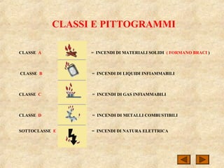 CLASSI E PITTOGRAMMI
CLASSE A = INCENDI DI MATERIALI SOLIDI ( FORMANO BRACI )
CLASSE B = INCENDI DI LIQUIDI INFIAMMABILI
CLASSE C = INCENDI DI GAS INFIAMMABILI
CLASSE D = INCENDI DI METALLI COMBUSTIBILI
SOTTOCLASSE E = INCENDI DI NATURA ELETTRICA
 