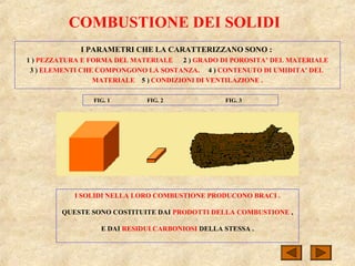 COMBUSTIONE DEI SOLIDI
I PARAMETRI CHE LA CARATTERIZZANO SONO :
1 ) PEZZATURA E FORMA DEL MATERIALE 2 ) GRADO DI POROSITA’ DEL MATERIALE
3 ) ELEMENTI CHE COMPONGONO LA SOSTANZA. 4 ) CONTENUTO DI UMIDITA’ DEL
MATERIALE 5 ) CONDIZIONI DI VENTILAZIONE .
FIG. 1 FIG. 2 FIG. 3
I SOLIDI NELLA LORO COMBUSTIONE PRODUCONO BRACI .
QUESTE SONO COSTITUITE DAI PRODOTTI DELLA COMBUSTIONE ,
E DAI RESIDUI CARBONIOSI DELLA STESSA .
 