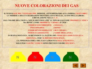 NUOVE COLORAZIONI DEI GAS
IL NUOVO D.M. DEL 7 GENNAIO 1999, DISPONE , OTTEMPERANDO ALLA NORMA UNI EN 1089-3
LA MODIFICA DELLE COLORAZIONI IDENTIFICATIVE DEI GAS , AI FINI DELLA LIBERA
CIRCOLAZIONE NELLA U . E .
DAL COLORE DELL’OGIVA, NON SI IDENTIFICA PIU’ IL TIPO DI GAS COME PROPRIETA’ FISICA
MA BENSI’, COME PROPRIETA’ CHIMICA E CIOE’:
TOSSICO E/O CORROSIVO ( GIALLO )
INFIAMMABILE ( ROSSO
COMBURENTE/OSSIDANTE ( BLU CHIARO )
INERTE O ASFISSIANTE ( VERDE BRILLANTE )
IN BUONA SOSTANZA , SI RICONOSCE LA NATURA DEL PERICOLO ASSOCIATO ALLA
SOSTANZA, CIOE’ IL RISCHIO PRINCIPALE.
LA TIPOLOGIA FISICA DEL GAS VA DESUNTA DALL’ETICHETTA .
SOLO PER I GAS PIU’ COMUNI SONO PREVISTI COLORI SPECIFICI .
 