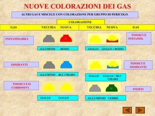 NUOVE COLORAZIONI DEI GAS
ALTRI GAS E MISCELE CON COLORAZIONE PER GRUPPO DI PERICOLO.
COLORAZIONE
GAS VECCHIA NUOVA
ALLUMINIO ROSSO
ALLUMINIO BLU CHIARO
GIALLO GIALLO
GIALLO GIALLO + ROSSO
GIALLO GIALLO + BLU
CHIARO
VECCHIA NUOVA GAS
INFIAMMABILI
OSSIDANTI
TOSSICI E/O
CORROSIVI
TOSSICI E
INFIAMM.
TOSSICI E
OSSIDANTI
INERTI
ALLUMINIO VERDE
 