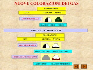 NUOVE COLORAZIONI DEI GAS
BIANCO + NERO VERDE
ARIA INDUSTRIALE
COLORAZIONE
GAS VECCHIA NUOVA
MISCELE AD USO RESPIRATORIO
COLORAZIONE
GAS VECCHIA NUOVA
ARIA RESPIRABILE
BIANCO + NERO BIANCO + NERO
ALLUMINIO BIANCO +MARRONE
MISCELE ELIO / OSSIGENO
 
