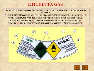 ETICHETTA GAS
DI SEGUITO VEDIAMO COME LEGGERE UNA ETICHETTA APPOSTA SULL’OGIVA DI UNA
BOMBOLA .
N° ONU E DENOMINAZIONE DEL GAS ( 1 ) COMPOSIZIONE DEL GAS E DELLA MISCELA ( 2 )
NOME , INDIRIZZO E N° DI TELEFONO DEL FABBRICANTE O DEL DISTRIBUTORE ( 3 )
SIMBOLI DI PERICOLO ( 4 ) FRASI DI RISCHIO ( 5 ) CONSIGLI DI PRUDENZA ( 6 )
NUMERO CE PER LA SOSTANZA SINGOLA O INDICAZIONE “MISCELA DI GAS.” ( 7 )
 