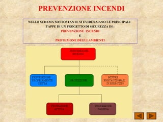 PREVENZIONE INCENDI
NELLO SCHEMA SOTTOSTANTE SI EVIDENZIANO LE PRINCIPALI
TAPPE DI UN PROGETTO DI SICUREZZA DI :
PREVENZIONE INCENDI
E
PROTEZIONE DEGLI AMBIENTI
 
