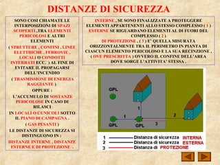 DISTANZE DI SICUREZZA
SONO COSI CHIAMATE LE
INTERPOSIZIONI DI SPAZI
SCOPERTI ,TRA ELEMENTI
PERICOLOSI E ALTRI
ELEMENTI
( STRUTTURE , CONFINI , LINEE
ELETTRICHE , FERROVIE ,
LOCALI O CONDOTTI
INTERRATI ECC. ) AL FINE DI
EVITARE IL PROPAGARSI
DELL’INCENDIO
( TRASMISSIONE DI ENERGIA
RAGGIANTE )
OPPURE :
L’ACCUMULO DI SOSTANZE
PERICOLOSE IN CASO DI
RILASCI
IN LOCALI O CUNICOLI SOTTO
IL PIANO DI CAMPAGNA .
( GAS PESANTI )
LE DISTANZE DI SICUREZZA SI
DISTINGUONO IN :
DISTANZE INTERNE , DISTANZE
ESTERNE E DI PROTEZIONE .
INTERNE , SE SONO FINALIZZATE A PROTEGGERE
ELEMENTI APPARTENENTI ALLO STESSO COMPLESSO ( 1 )
ESTERNE SE RIGUARDANO ELEMENTI AL DI FUORI DEL
COMPLESSO ( 2 )
DI PROTEZIONE , ( 3 ) E’ QUELLA MISURATA
ORIZZONTALMENTE TRA IL PERIMETRO IN PIANTA DI
CIASCUN ELEMENTO PERICOLOSO E LA SUA RECINZIONE ,
( OVE PRESCRITTA ) OVVERO IL CONFINE DELL’AREA
DOVE SORGE L’ATTIVITA’ STESSA .
 