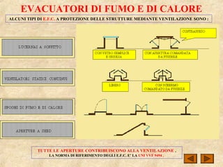 EVACUATORI DI FUMO E DI CALORE
ALCUNI TIPI DI E.F.C. A PROTEZIONE DELLE STRUTTURE MEDIANTE VENTILAZIONE SONO :
TUTTE LE APERTURE CONTRIBUISCONO ALLA VENTILAZIONE .
LA NORMA DI RIFERIMENTO DEGLI E.F.C. E’ LA UNI VVF 9494 .
 