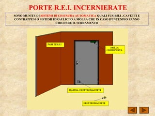 PORTE R.E.I. INCERNIERATE
SONO MUNITE DI SISTEMI DI CHIUSURA AUTOMATICA QUALI FUSIBILI , CAVETTI E
CONTRAPPESI O SISTEMI IDRAULICI O A MOLLA CHE IN CASO D’INCENDIO FANNO
CHIUDERE IL SERRAMENTO
 