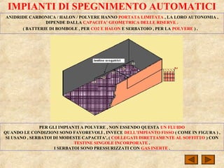 IMPIANTI DI SPEGNIMENTO AUTOMATICI
ANIDRIDE CARBONICA / HALON / POLVERE HANNO PORTATA LIMITATA , LA LORO AUTONOMIA ,
DIPENDE DALLA CAPACITA’ GEOMETRICA DELLE RISERVE .
( BATTERIE DI BOMBOLE , PER CO2 E HALON E SERBATOIO , PER LA POLVERE ) .
PER GLI IMPIANTI A POLVERE , NON ESSENDO QUESTA UN FLUIDO
QUANDO LE CONDIZIONI SONO FAVOREVOLI , INVECE DELL’IMPIANTO FISSO ( COME IN FIGURA ) ,
SI USANO , SERBATOI DI MODESTE CAPACITA’, ( COLLEGATI DIRETTAMENTE AL SOFFITTO ) CON
TESTINE SINGOLE INCORPORATE .
I SERBATOI SONO PRESSURIZZATI CON GAS INERTE .
 