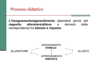 Processo didattico

L’insegnamento/apprendimento dipenderà perciò dal
rapporto    allenatore/allievo    e    deriverà dalla
corrispondenza tra stimolo e risposta.




                      INSEGNAMENTO
                         STIMOLO
 ALLENATORE                                   ALLIEVO
                     APPRENDIMENTO
                        RISPOSTA
 