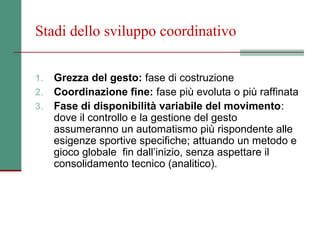 Stadi dello sviluppo coordinativo


1.   Grezza del gesto: fase di costruzione
2.   Coordinazione fine: fase più evoluta o più raffinata
3.   Fase di disponibilità variabile del movimento:
     dove il controllo e la gestione del gesto
     assumeranno un automatismo più rispondente alle
     esigenze sportive specifiche; attuando un metodo e
     gioco globale fin dall’inizio, senza aspettare il
     consolidamento tecnico (analitico).
 