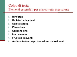Colpo di testa
Elementi essenziali per una corretta esecuzione

1.   Rincorsa
2.   Rullata/ caricamento
3.   Spinta/stacco
4.   Elevazione
5.   Sospensione
6.   Inarcamento
7.   Frustata in avanti
8.   Arrivo a terra con prosecuzione o movimento
 