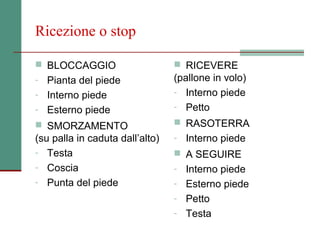 Ricezione o stop

 BLOCCAGGIO                      RICEVERE
- Pianta del piede               (pallone in volo)
- Interno piede                  - Interno piede
- Esterno piede                  - Petto
 SMORZAMENTO                     RASOTERRA
(su palla in caduta dall’alto)   - Interno piede
- Testa                           A SEGUIRE
- Coscia                         - Interno piede
- Punta del piede                - Esterno piede
                                 - Petto
                                 - Testa
 