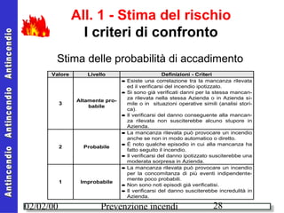 Similimile Corso antincendio | PPT