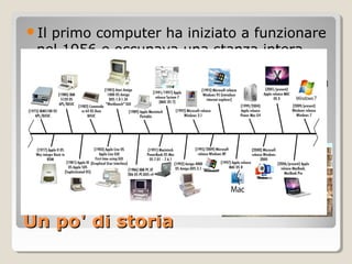 Corso base di computer | PPT
