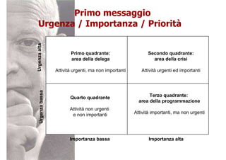 Priorità 1: il tempo