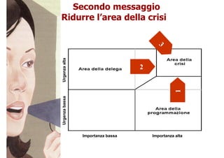 Priorità 1: il tempo