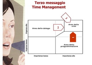 Priorità 1: il tempo