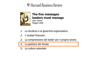 Priorità 1: il tempo